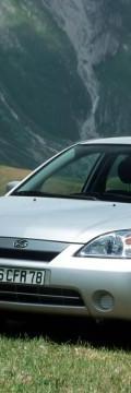 SUZUKI Liana Wagon I Технічні характеристики
SUZUKI Liana Wagon I Технічні характеристики