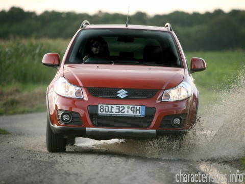 SUZUKI Generacja
 SX4 facelift 1.6 VVT 5MT 4WD (120Hp) Charakterystyka techniczna
