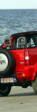 SUZUKI Jimny Cabrio (FJ) Технические характеристики
SUZUKI Jimny Cabrio (FJ) Технические характеристики