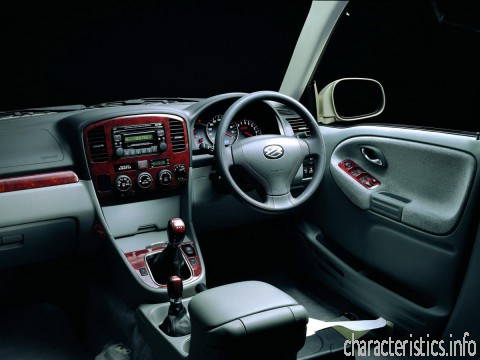 SUZUKI Generazione
 Grand Vitara Cabrio 2.0 i 16V (128 Hp) Caratteristiche tecniche
